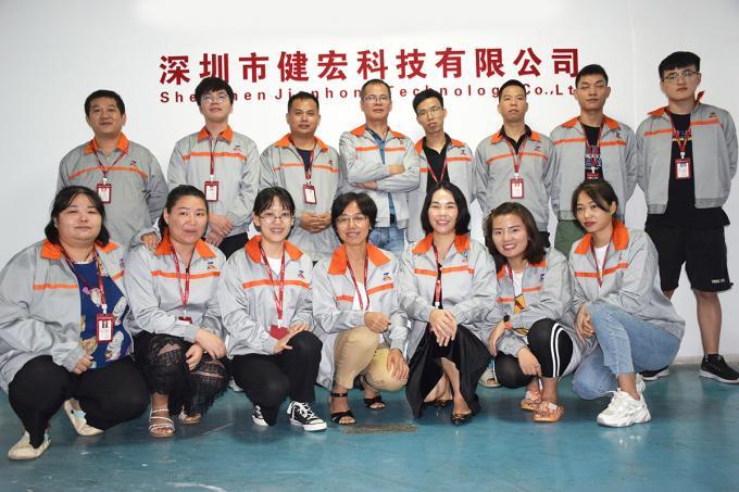 Kenhon Electronics CO.,LTD. Company Profile